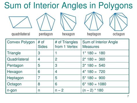 angle sums of polygons.